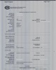 01 - Fiche signaletique d'un employeur